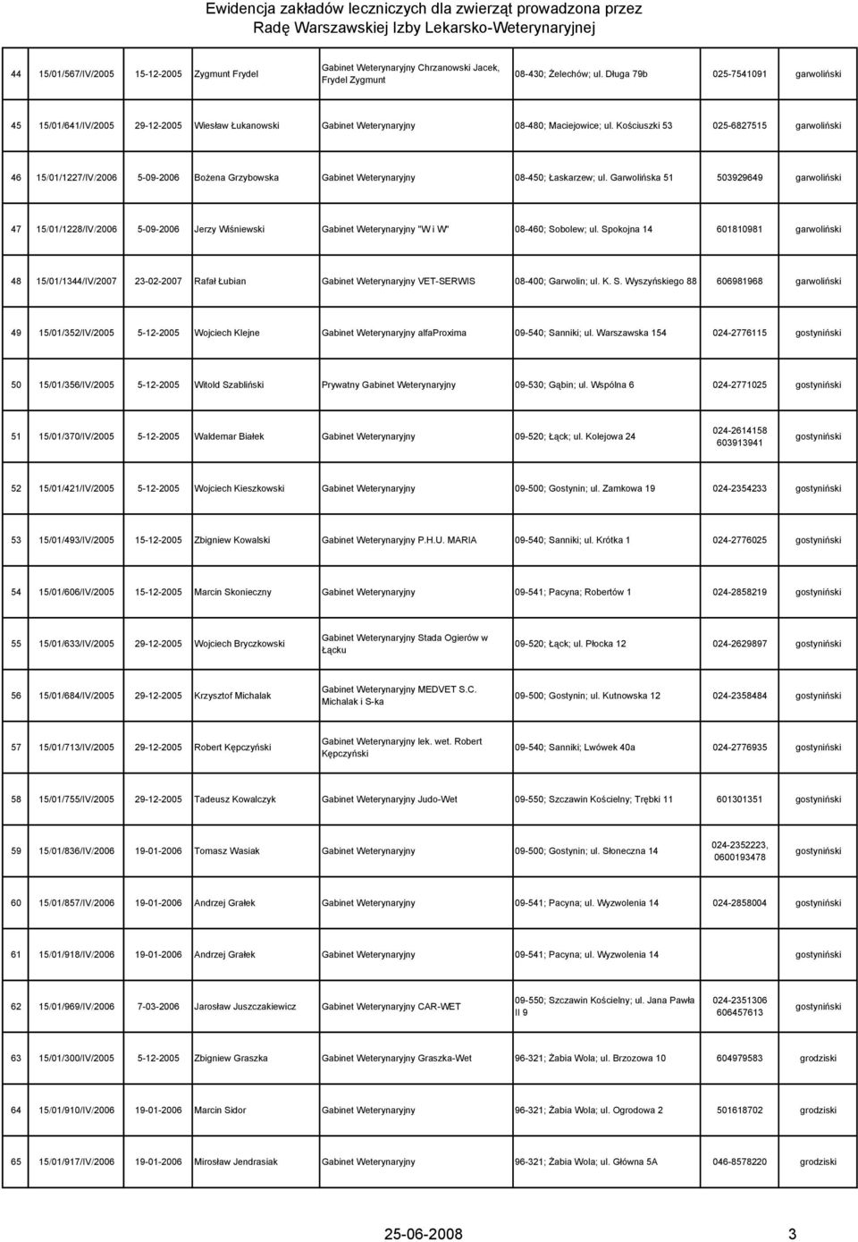 Kościuszki 53 025-6827515 garwoliński 46 15/01/1227/IV/2006 5-09-2006 Bożena Grzybowska Gabinet Weterynaryjny 08-450; Łaskarzew; ul.