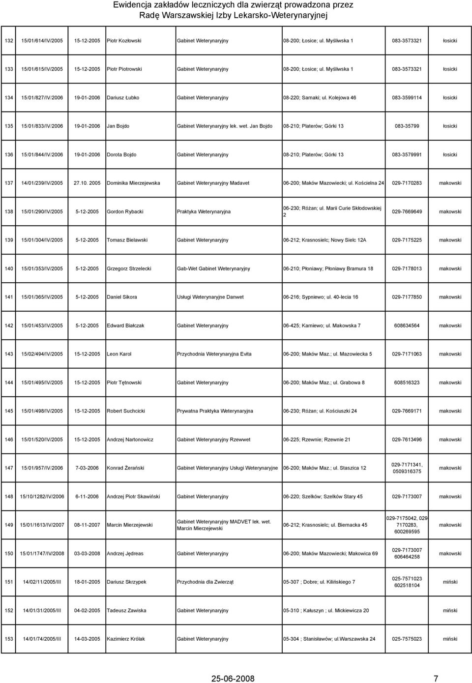 Myśliwska 1 083-3573321 łosicki 134 15/01/827/IV/2006 19-01-2006 Dariusz Łubko Gabinet Weterynaryjny 08-220; Sarnaki; ul.