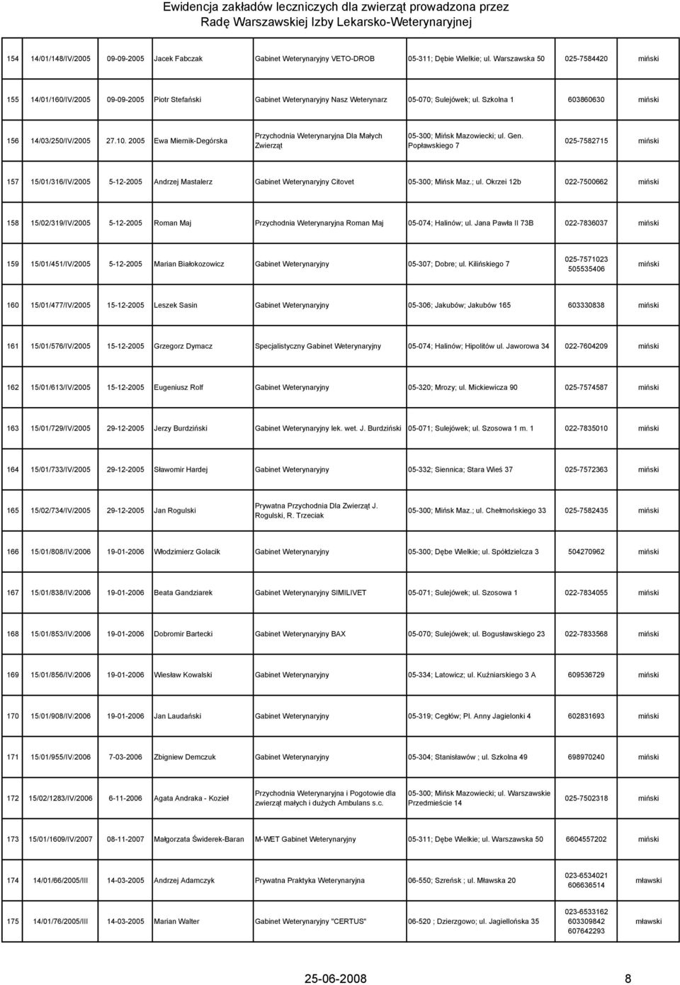 2005 Ewa Miernik-Degórska Przychodnia Weterynaryjna Dla Małych Zwierząt 05-300; Mińsk Mazowiecki; ul. Gen.