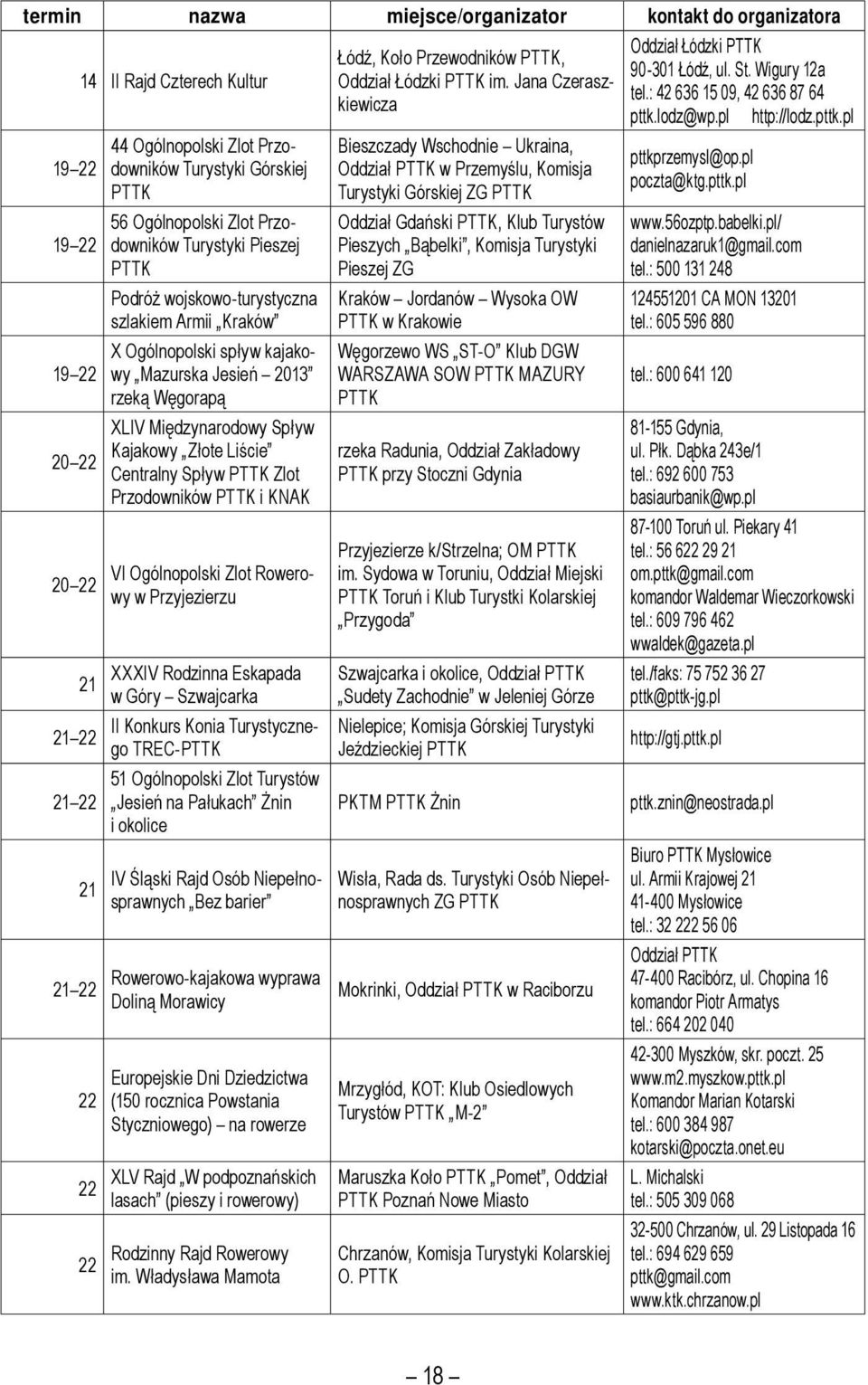 Spływ Kajakowy Złote Liście Centralny Spływ PTTK Zlot Przodowników PTTK i KNAK VI Ogólnopolski Zlot Rowerowy w Przyjezierzu XXXIV Rodzinna Eskapada w Góry Szwajcarka II Konkurs Konia Turystycznego