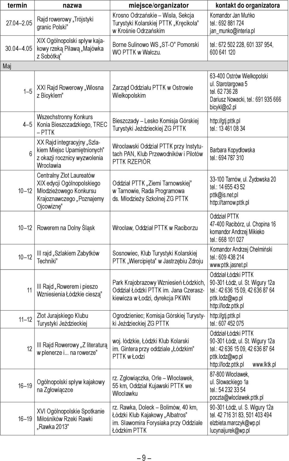 Bieszczadzkiego, TREC PTTK XX Rajd integracyjny Szlakiem Miejsc Upamiętnionych z okazji rocznicy wyzwolenia Wrocławia Centralny Zlot Laureatów XIX edycji Ogólnopolskiego Młodzieżowego Konkursu