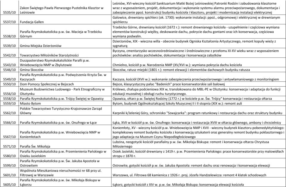 dokumentacja i wykonanie systemu alarmu przeciwpożarowego, dokumentacja i zabezpieczenie ppoż.