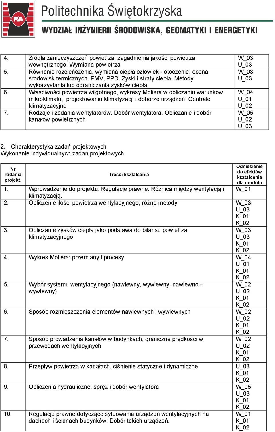 Właściwości powietrza wilgotnego, wykresy Moliera w obliczaniu warunków mikroklimatu, projektowaniu klimatyzacji i doborze urządzeń. Centrale klimatyzacyjne 7. Rodzaje i zadania wentylatorów.