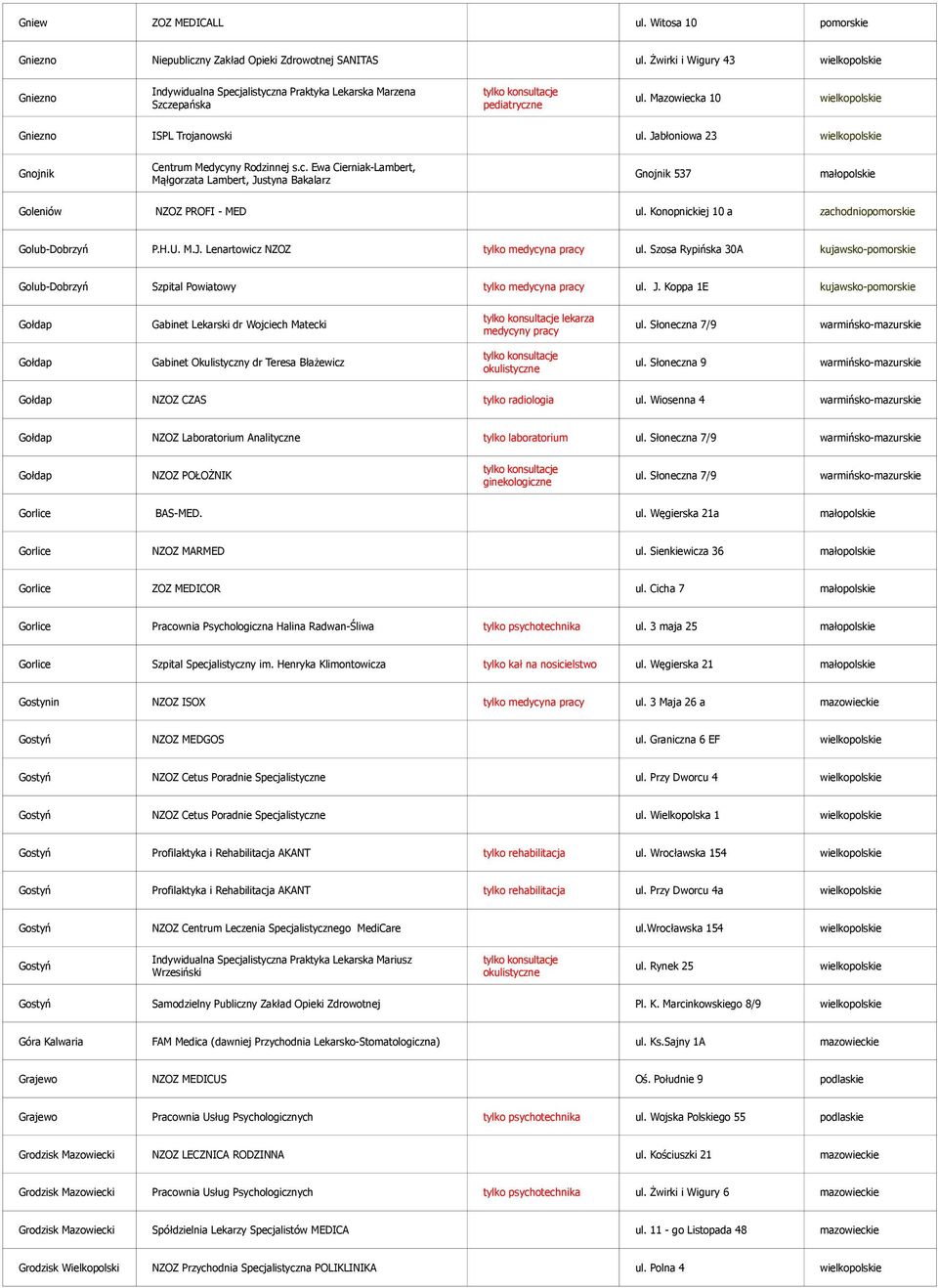 Konopnickiej 10 a zachodniopomorskie Golub-Dobrzyń P.H.U. M.J. Lenartowicz NZOZ tylko medycyna pracy ul. Szosa Rypińska 30A kujawsko-pomorskie Golub-Dobrzyń Szpital Powiatowy tylko medycyna pracy ul.