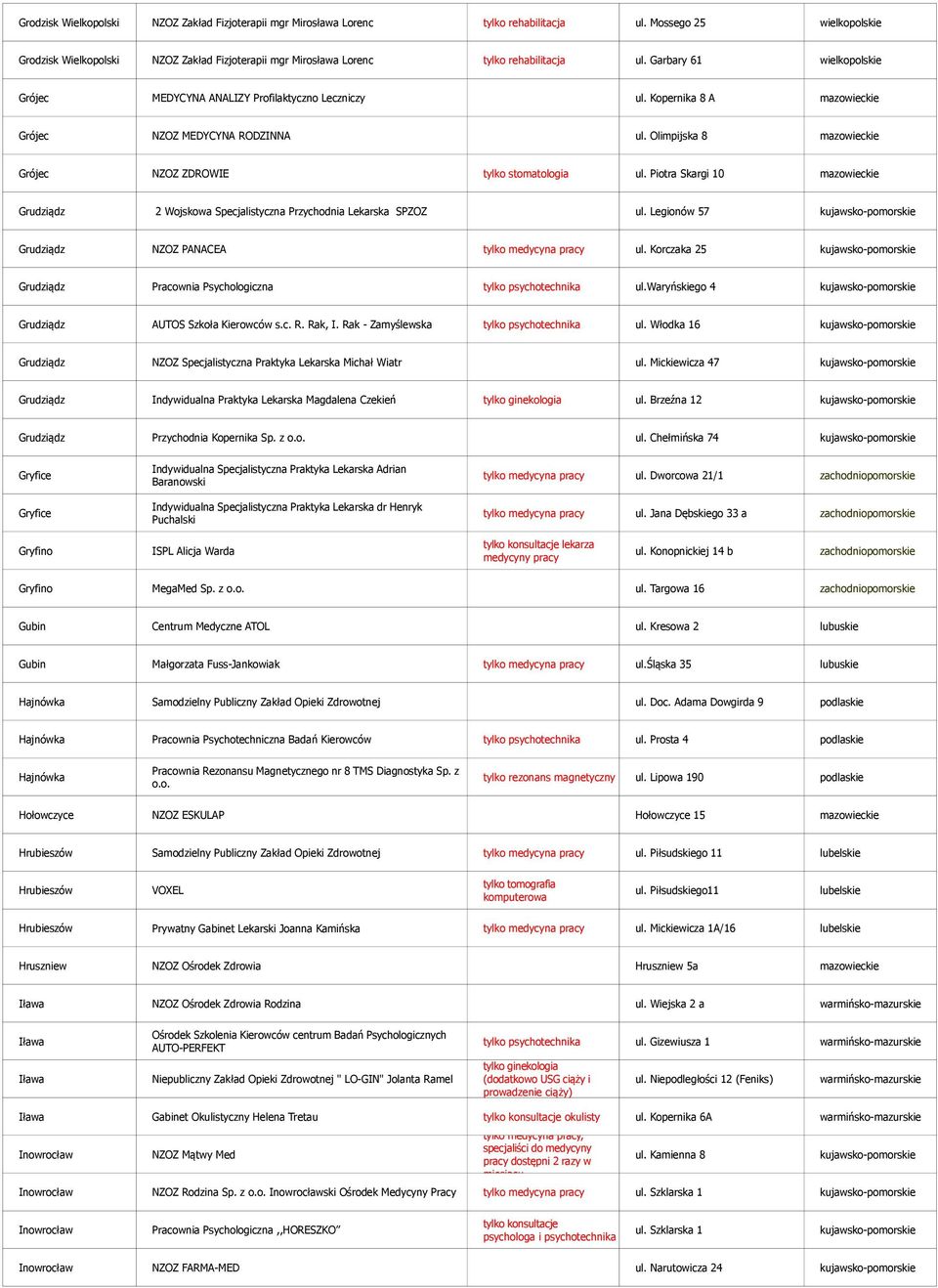 Olimpijska 8 mazowieckie Grójec NZOZ ZDROWIE tylko stomatologia ul. Piotra Skargi 10 mazowieckie Grudziądz 2 Wojskowa Specjalistyczna Przychodnia Lekarska SPZOZ ul.