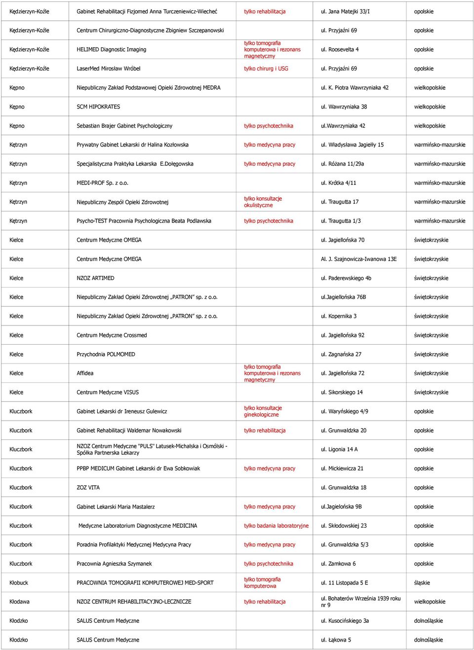 Przyjaźni 69 opolskie tylko tomografia Kędzierzyn-Koźle HELIMED Diagnostic Imaging komputerowa i rezonans ul.