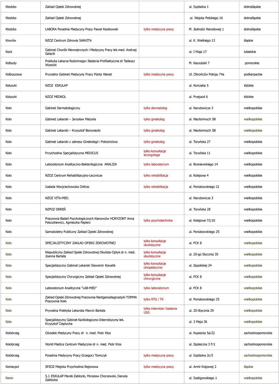 med. Andrzej Sałacki ul. I Maja 17 lubelskie Kolbudy Praktyka Lekarza Rodzinnego i Badania Profilaktyczne dr Tadeusz Wysocki Pl.