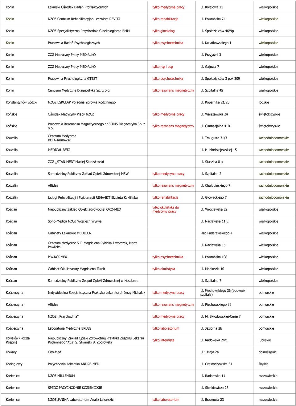 Spółdzielców 46/9p wielkopolskie Konin Pracownia Badań Psychologicznych tylko psychotechnika ul. Kwiatkowskiego 1 wielkopolskie Konin ZOZ Medycyny Pracy MED-ALKO ul.