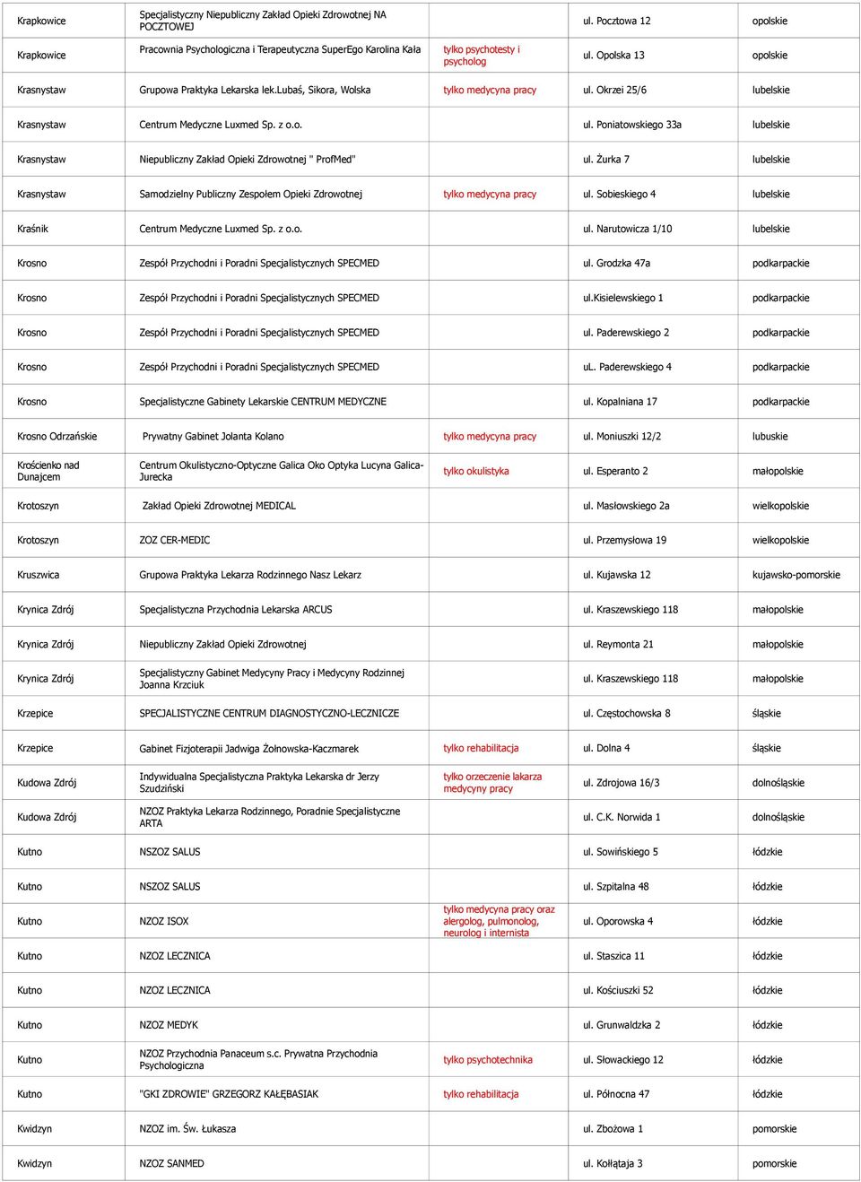 lubaś, Sikora, Wolska tylko medycyna pracy ul. Okrzei 25/6 lubelskie Krasnystaw Centrum Medyczne Luxmed Sp. z o.o. ul. Poniatowskiego 33a lubelskie Krasnystaw Niepubliczny Zakład Opieki Zdrowotnej " ProfMed" ul.