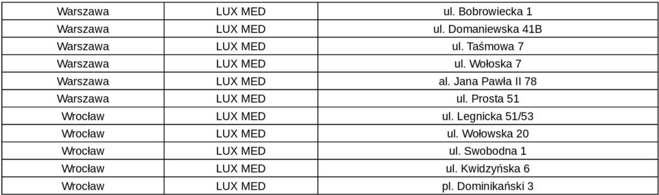Jana Pawła II 78 Warszawa LUX MED ul. Prosta 51 Wrocław LUX MED ul.