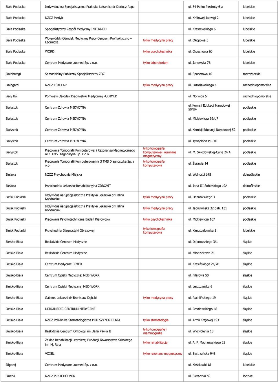 Kraszewskiego 6 lubelskie Wojewódzki Ośrodek Medycyny Pracy Centrum Profilaktyczno Biała Podlaska tylko medycyna pracy ul. Okopowa 3 lubelskie Lecznicze Biała Podlaska WORD tylko psychotechnika ul.