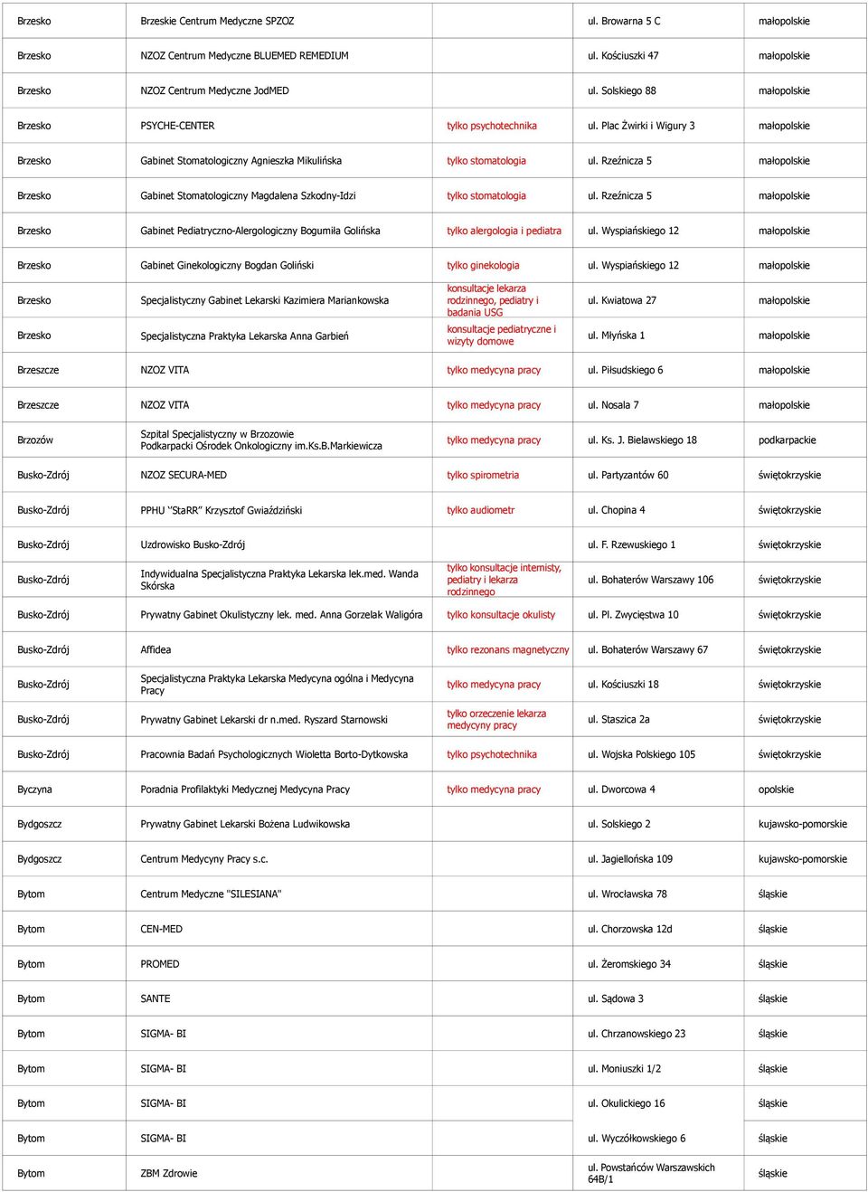 Rzeźnicza 5 małopolskie Brzesko Gabinet Stomatologiczny Magdalena Szkodny-Idzi tylko stomatologia ul.