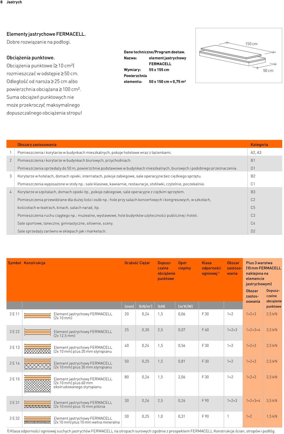 Nazwa: element jastrychowy FERMACELL Wymiary: 55 x 155 cm Powierzchnia elementu: 50 x 150 cm = 0,75 m2 50 cm Obszary zastosowania Kategoria 1 Pomieszczenia i korytarze w budynkach mieszkalnych,