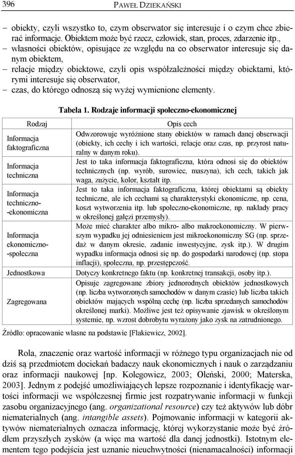 czas, do którego odnoszą się wyżej wymienione elementy.