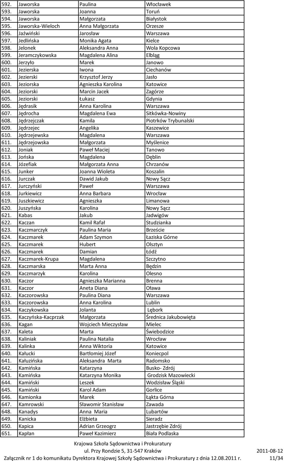 Jezierski Krzysztof Jerzy Jasło 603. Jeziorska Agnieszka Karolina Katowice 604. Jeziorski Marcin Jacek Zagórze 605. Jeziorski Łukasz Gdynia 606. Jędrasik Anna Karolina Warszawa 607.