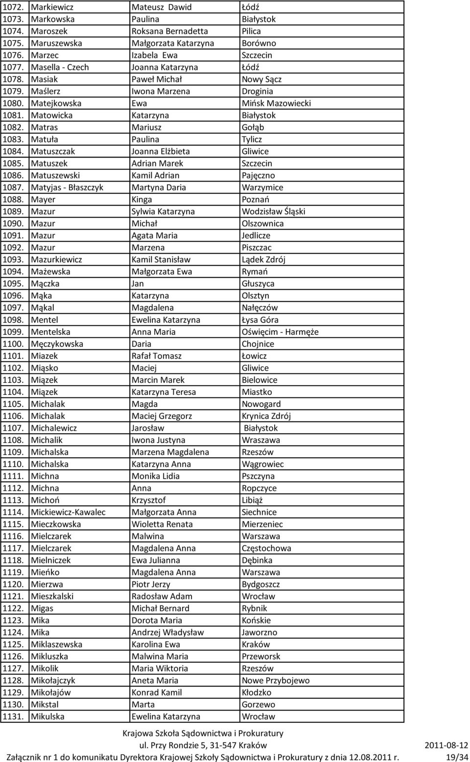 Matras Mariusz Gołąb 1083. Matuła Paulina Tylicz 1084. Matuszczak Joanna Elżbieta Gliwice 1085. Matuszek Adrian Marek Szczecin 1086. Matuszewski Kamil Adrian Pajęczno 1087.