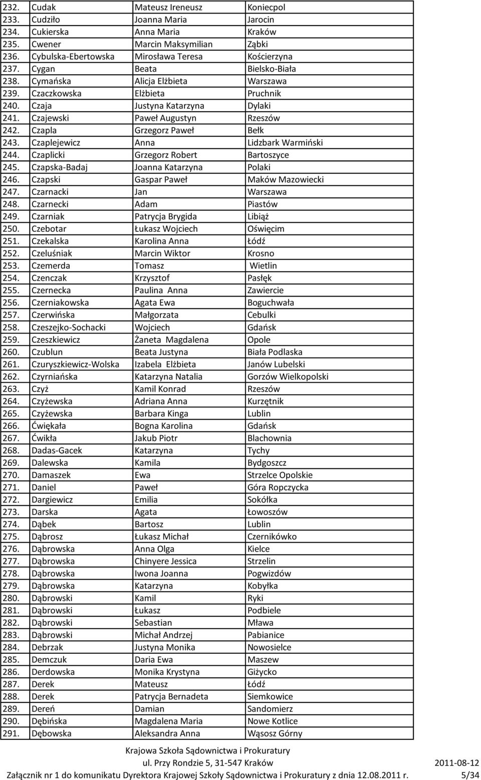 Czapla Grzegorz Paweł Bełk 243. Czaplejewicz Anna Lidzbark Warmioski 244. Czaplicki Grzegorz Robert Bartoszyce 245. Czapska-Badaj Joanna Katarzyna Polaki 246.