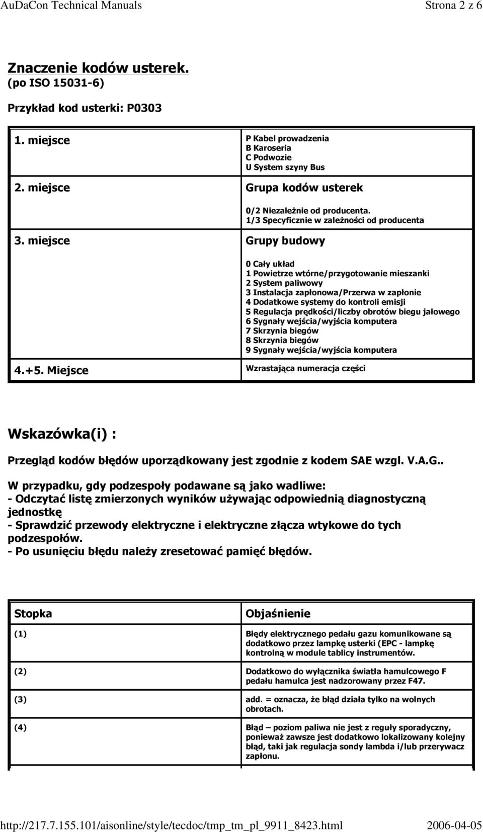 1/ Specyficznie w zaleŝności od producenta 0 Cały układ 1 Powietrze wtórne/przygotowanie mieszanki 2 System paliwowy Instalacja zapłonowa/przerwa w zapłonie 4 Dodatkowe systemy do kontroli emisji 5