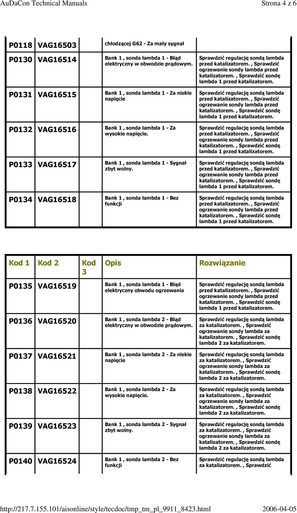 Bank 1, sonda lambda 1 - Za niskie napięcie Bank 1, sonda lambda 1 - Za Bank 1, sonda lambda 1 - Sygnał Bank 1, sonda lambda 1 - Bez P015 VAG16519 P016 VAG16520 P017