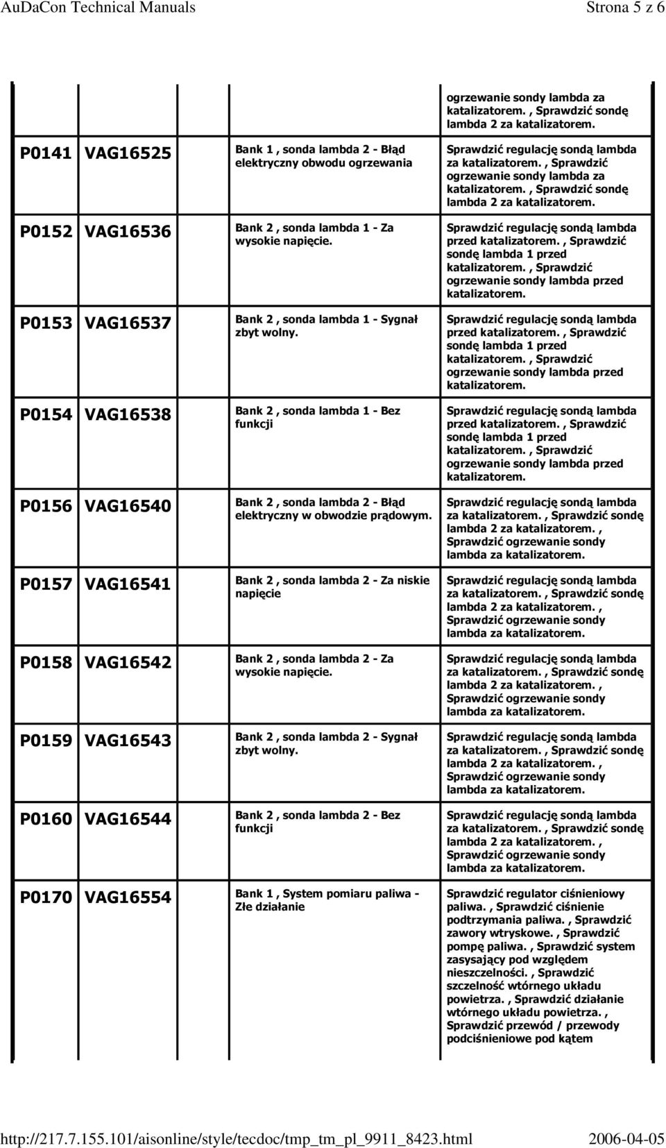 Bank 2, sonda lambda 2 - Za niskie napięcie Bank 2, sonda lambda 2 - Za Bank 2, sonda lambda 2 - Sygnał Bank 2, sonda lambda 2 - Bez sondę lambda 1 przed katalizatorem., Sprawdzić katalizatorem.