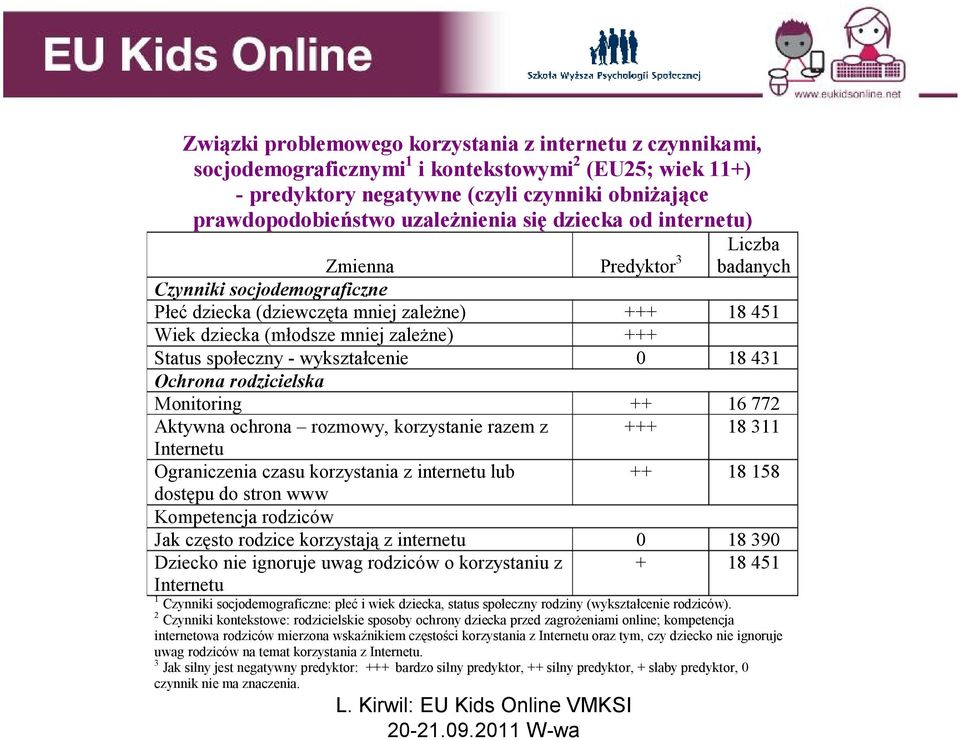 - wykształcenie 0 18 431 Ochrona rodzicielska Monitoring ++ 16 772 Aktywna ochrona rozmowy, korzystanie razem z +++ 18 311 Internetu Ograniczenia czasu korzystania z internetu lub ++ 18 158 dostępu