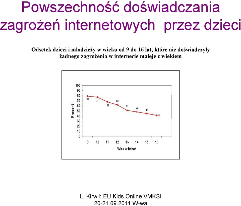 młodzieży w wieku od 9 do 16 lat, które nie