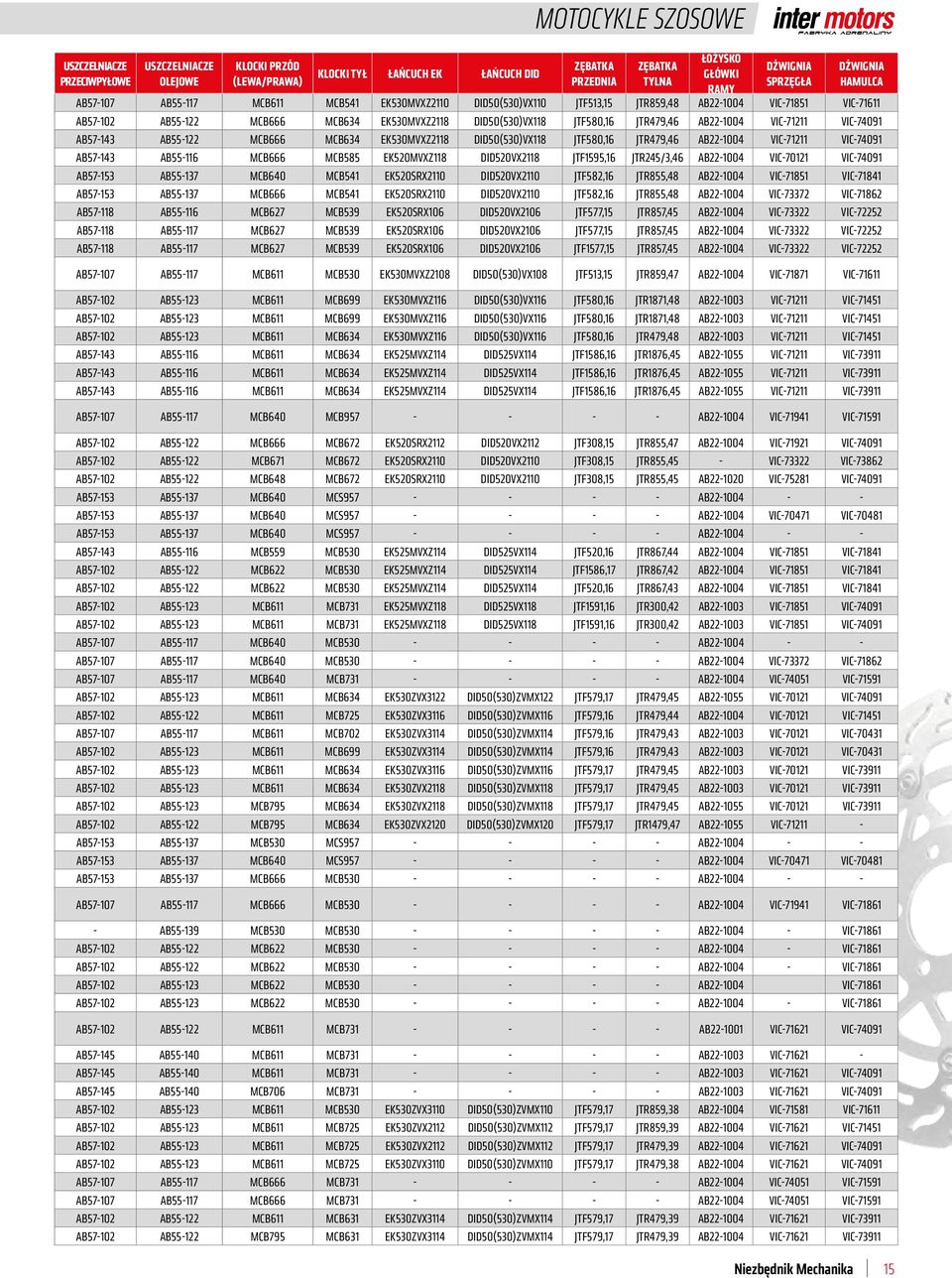 JTF580,16 JTR479,46 AB22-1004 VIC-71211 VIC-74091 AB57-143 AB55-122 MCB666 MCB634 EK530MVXZ2118 DID50(530)VX118 JTF580,16 JTR479,46 AB22-1004 VIC-71211 VIC-74091 AB57-143 AB55-116 MCB666 MCB585