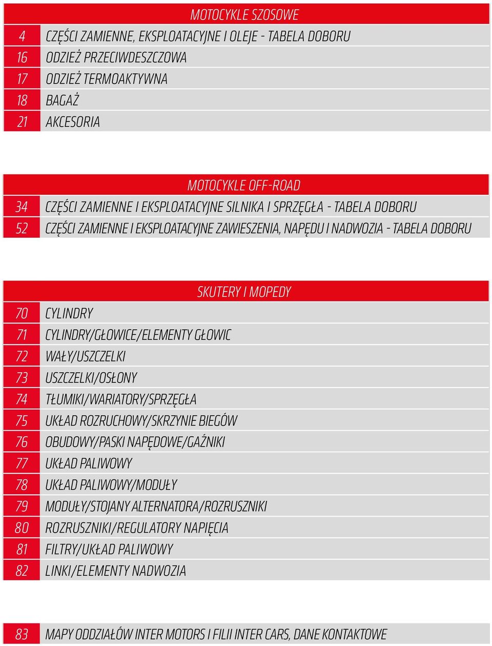 GŁOWIC 72 WAŁY/USZCZELKI 73 USZCZELKI/OSŁONY 74 TŁUMIKI/WARIATORY/SPRZĘGŁA 75 UKŁAD ROZRUCHOWY/SKRZYNIE BIEGÓW 76 OBUDOWY/PASKI NAPĘDOWE/GAŹNIKI 77 UKŁAD PALIWOWY 78 UKŁAD PALIWOWY/MODUŁY 79