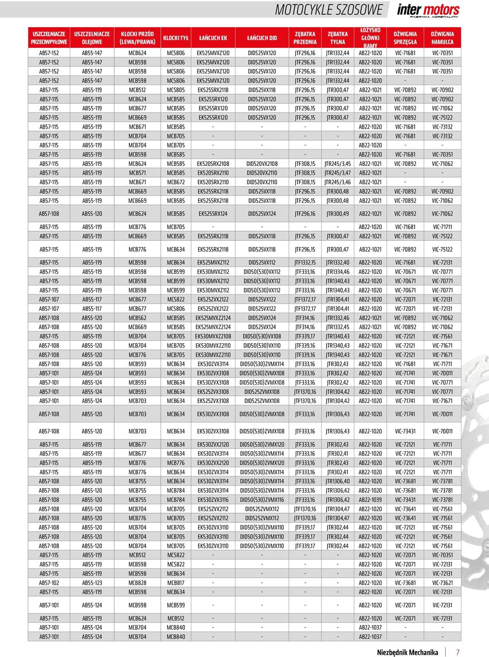 JTR1332,44 AB22-1020 VIC-71681 VIC-70351 AB57-152 AB55-147 MCB598 MCS806 EK525MVXZ120 DID525VX120 JTF296,16 JTR1332,44 AB22-1020 VIC-71681 VIC-70351 AB57-152 AB55-147 MCB598 MCS806 EK525MVXZ120