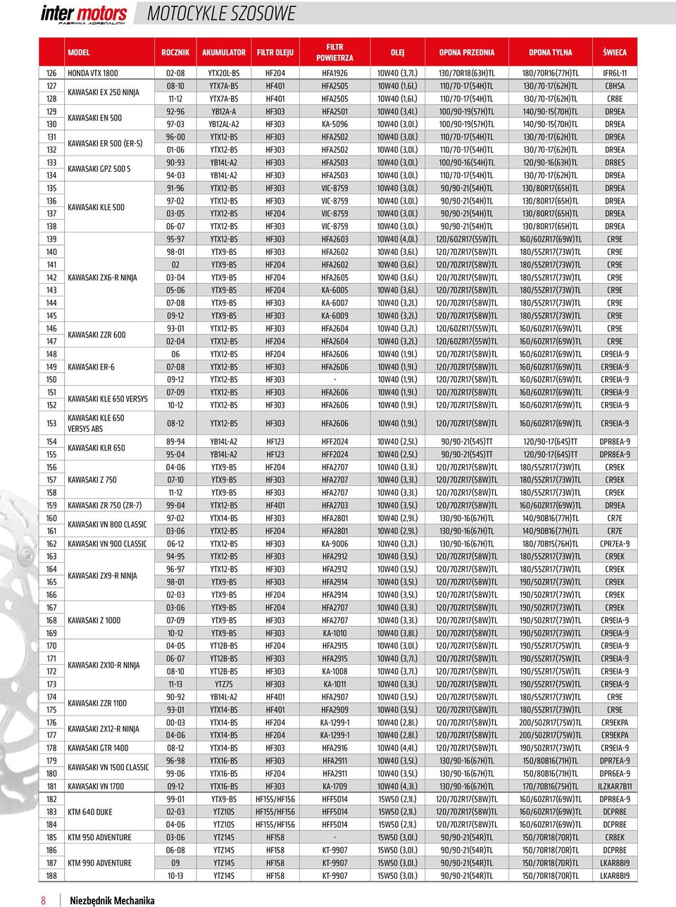 ) 110/70-17(54H)TL 130/70-17(62H)TL CR8E 129 92-96 YB12A-A HF303 HFA2501 10W40 (3,4l.) 100/90-19(57H)TL 140/90-15(70H)TL DR9EA KAWASAKI EN 500 130 97-03 YB12AL-A2 HF303 KA-5096 10W40 (3,0l.