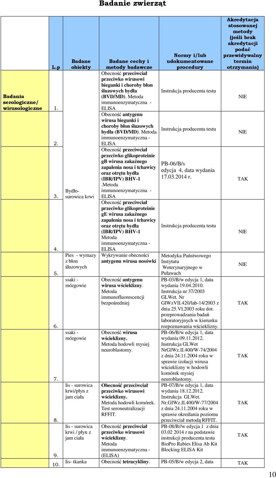 i/lub udokumentowane procedury Badane cechy i metody badawcze przeciwko wirusowi biegunki i choroby błon śluzowych bydła Instrukcja producenta testu (BVD/MD).