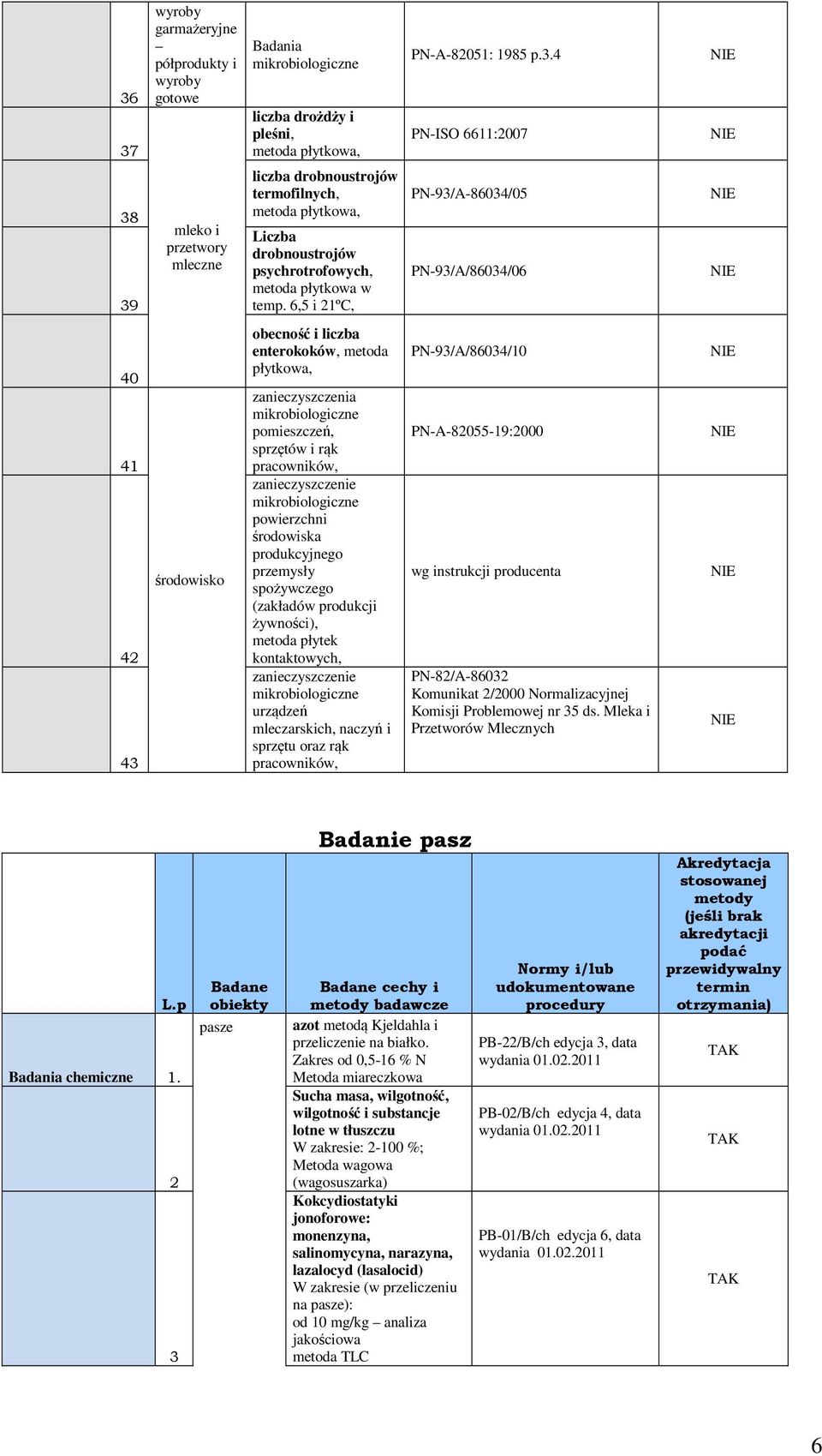 zanieczyszczenie mikrobiologiczne powierzchni środowiska produkcyjnego przemysły spożywczego (zakładów produkcji żywności), metoda płytek kontaktowych, zanieczyszczenie mikrobiologiczne urządzeń