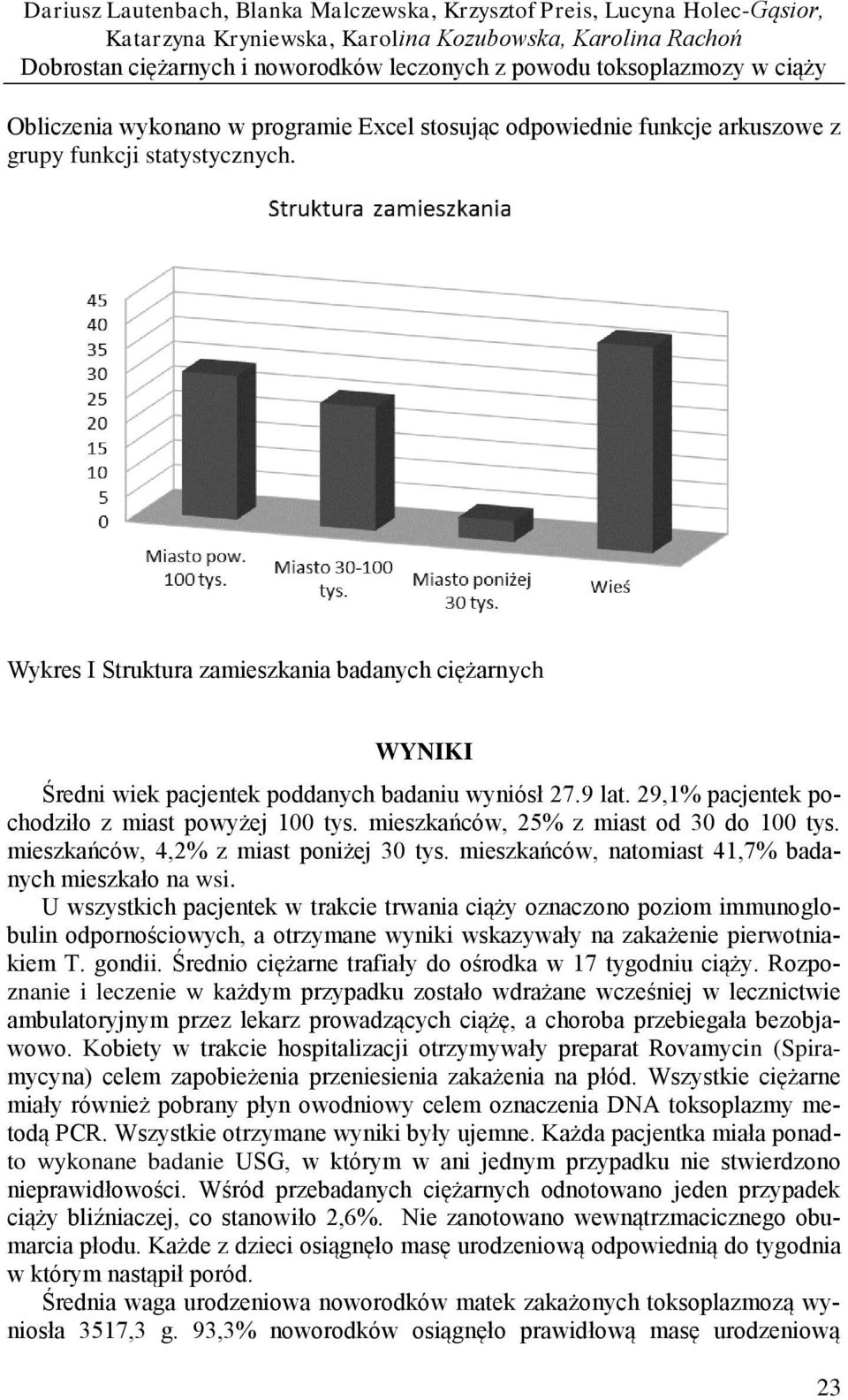 Wykres I Struktura zamieszkania badanych ciężarnych WYNIKI Średni wiek pacjentek poddanych badaniu wyniósł 27.9 lat. 29,1% pacjentek pochodziło z miast powyżej 100 tys.