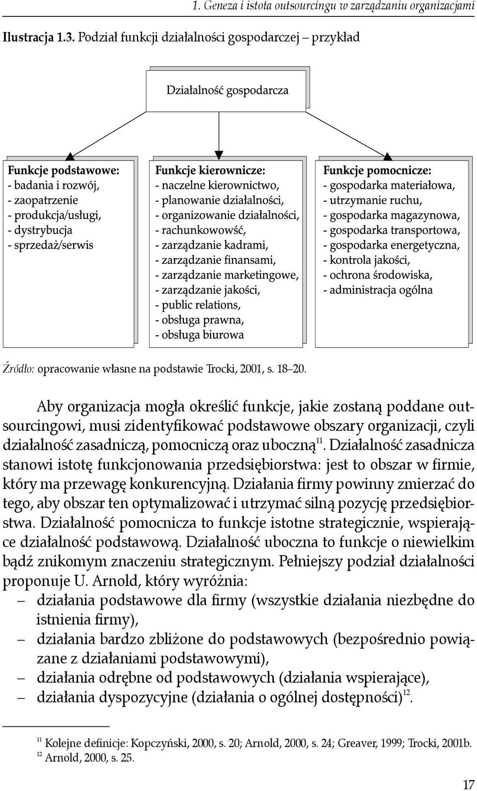 Działalność zasadnicza stanowi istotę funkcjonowania przedsiębiorstwa: jest to obszar w firmie, który ma przewagę konkurencyjną.