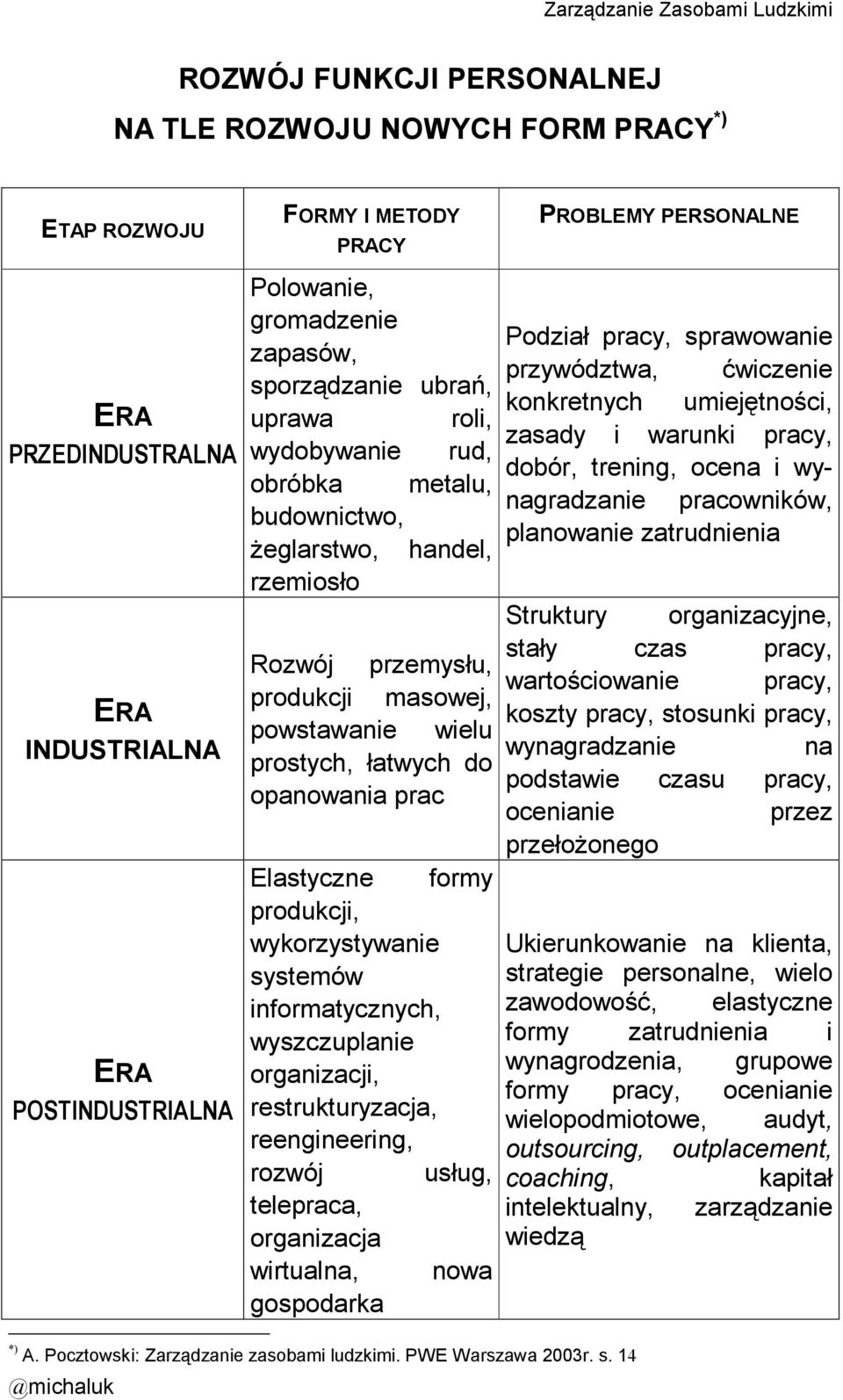 prac Elastyczne formy produkcji, wykorzystywanie systemów informatycznych, wyszczuplanie organizacji, restrukturyzacja, reengineering, rozwój usług, telepraca, organizacja wirtualna, nowa gospodarka