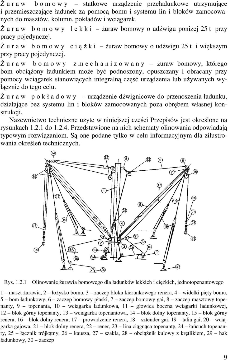 Ż uraw bomowy zmechanizowany żuraw bomowy, którego bom obciążony ładunkiem może być podnoszony, opuszczany i obracany przy pomocy wciągarek stanowiących integralną część urządzenia lub używanych