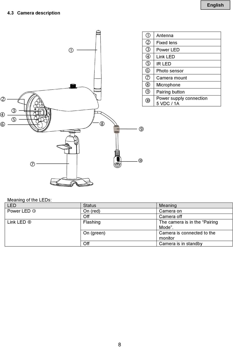 Microphone Pairing button Power supply connection 5 VDC / 1A Meaning of the LEDs: LED Status