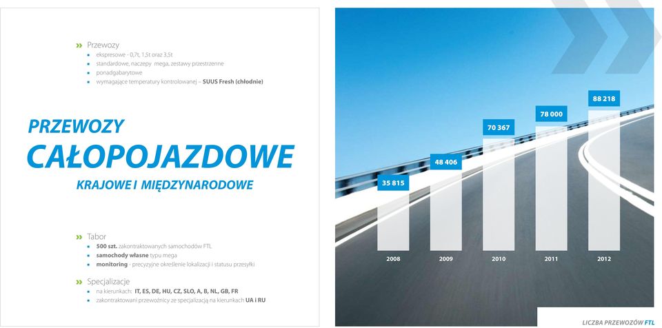 zakontraktowanych samochodów FTL samochody własne typu mega monitoring - precyzyjne określenie lokalizacji i statusu przesyłki 2008 2009 2010