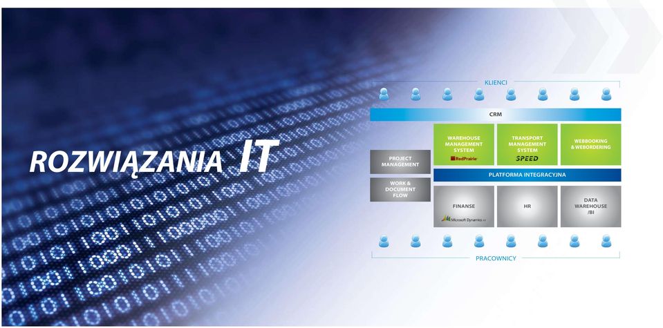 system webbooking & webordering PLATFORMA