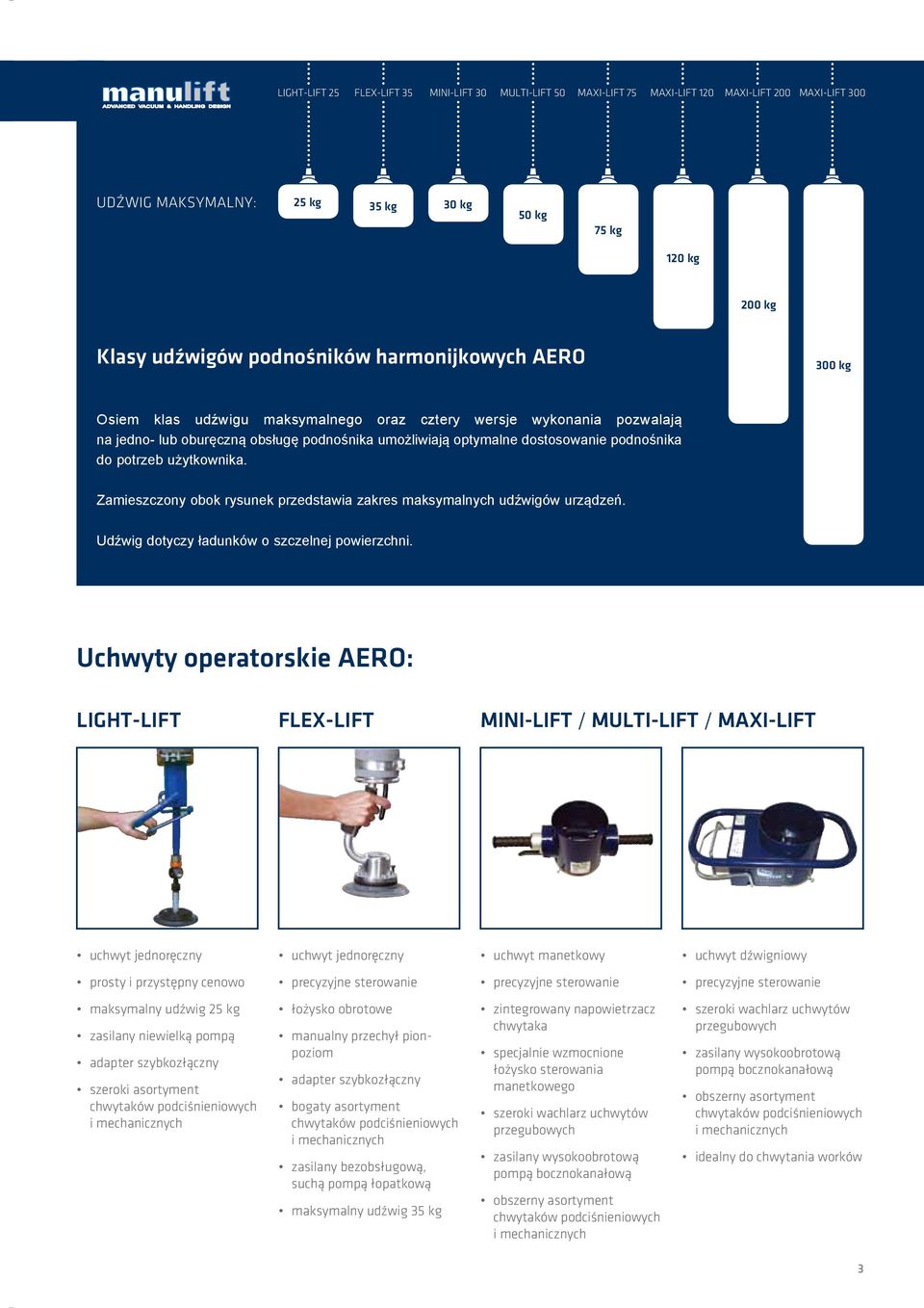użytkownika. Zamieszczony obok rysunek przedstawia zakres maksymalnych udźwigów urządzeń. Udźwig dotyczy ładunków o szczelnej powierzchni.