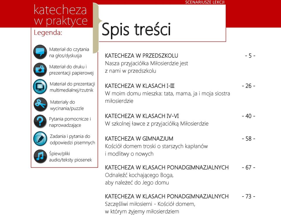 KATECHEZA W KLASACH I-III - 26 - W moim domu mieszka: tata, mama, ja i moja siostra miłosierdzie KATECHEZA W KLASACH IV-VI - 40 - W szkolnej ławce z przyjaciółką Miłosierdzie KATECHEZA W GIMNAZJUM -