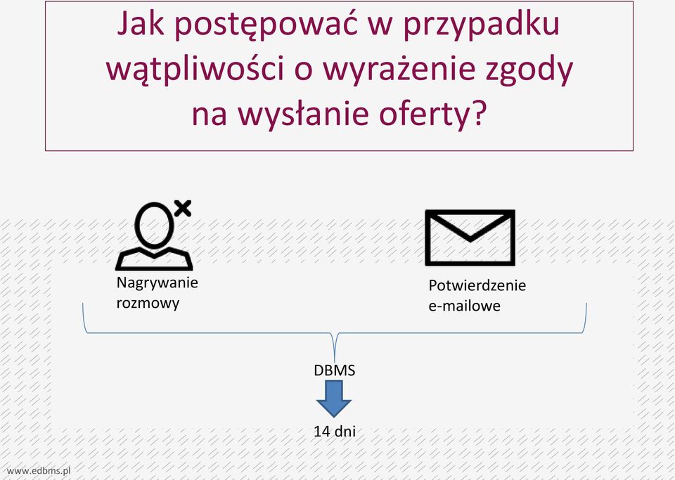 wysłanie oferty?