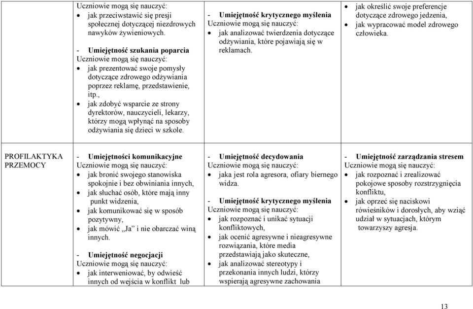 , jak zdobyć wsparcie ze strony dyrektorów, nauczycieli, lekarzy, którzy mogą wpłynąć na sposoby odżywiania się dzieci w szkole.