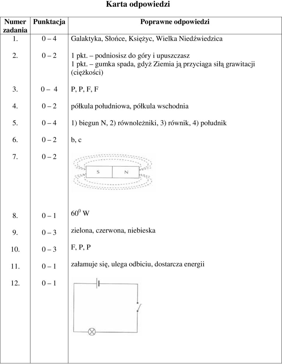 Niedźwiedzica 1 pkt. podniosisz do góry i upuszczasz 1 pkt.
