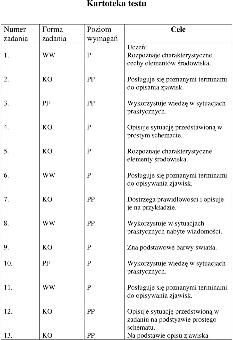 osługuje się poznanymi terminami do opisywania zjawisk. 7. Dostrzega prawidłowości i opisuje je na przykładzie. 8. Wykorzystuje w sytuacjach praktycznych nabyte wiadomości. 9.
