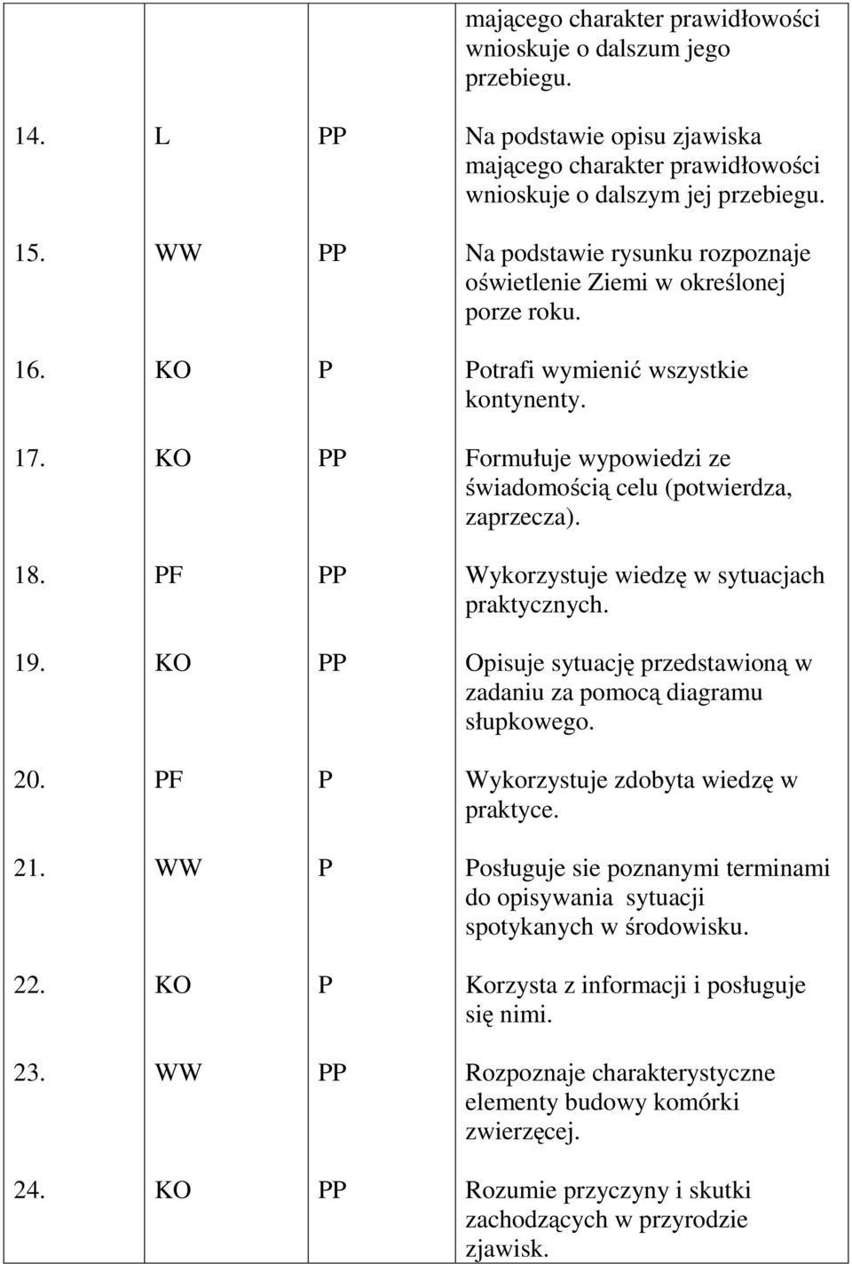 F Wykorzystuje wiedzę w sytuacjach praktycznych. 19. Opisuje sytuację przedstawioną w zadaniu za pomocą diagramu słupkowego. 20. F Wykorzystuje zdobyta wiedzę w praktyce. 21.