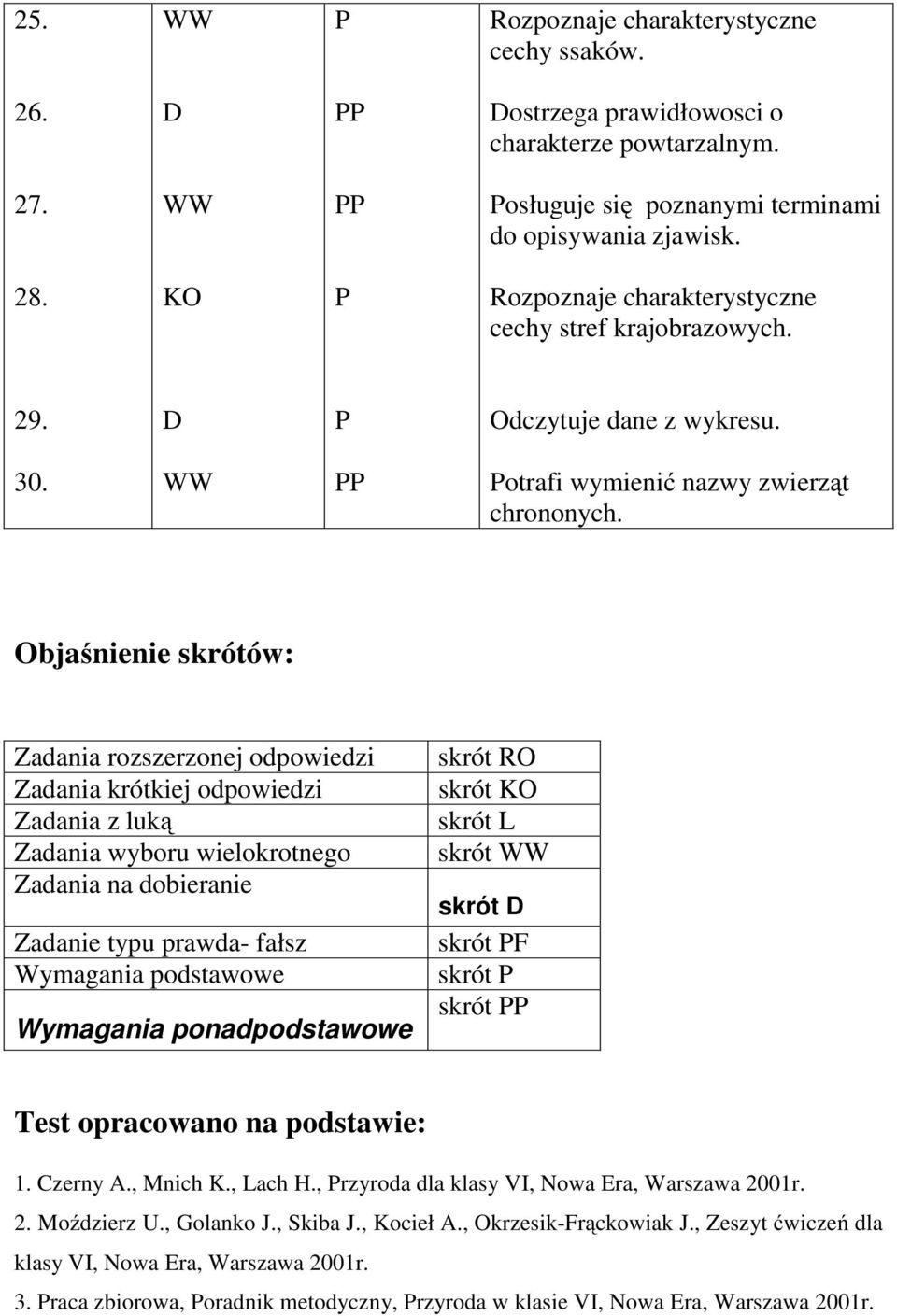 Objaśnienie skrótów: Zadania rozszerzonej odpowiedzi Zadania krótkiej odpowiedzi Zadania z luką Zadania wyboru wielokrotnego Zadania na dobieranie Zadanie typu prawda- fałsz Wymagania podstawowe
