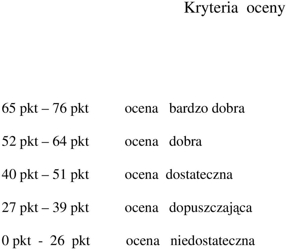 pkt ocena dostateczna 27 pkt 39 pkt ocena