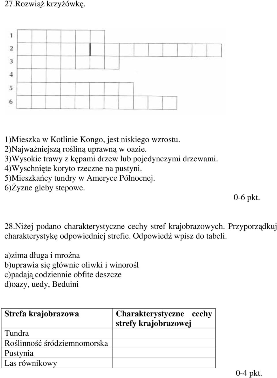 0-6 pkt. 28.Niżej podano charakterystyczne cechy stref krajobrazowych. rzyporządkuj charakterystykę odpowiedniej strefie. Odpowiedź wpisz do tabeli.