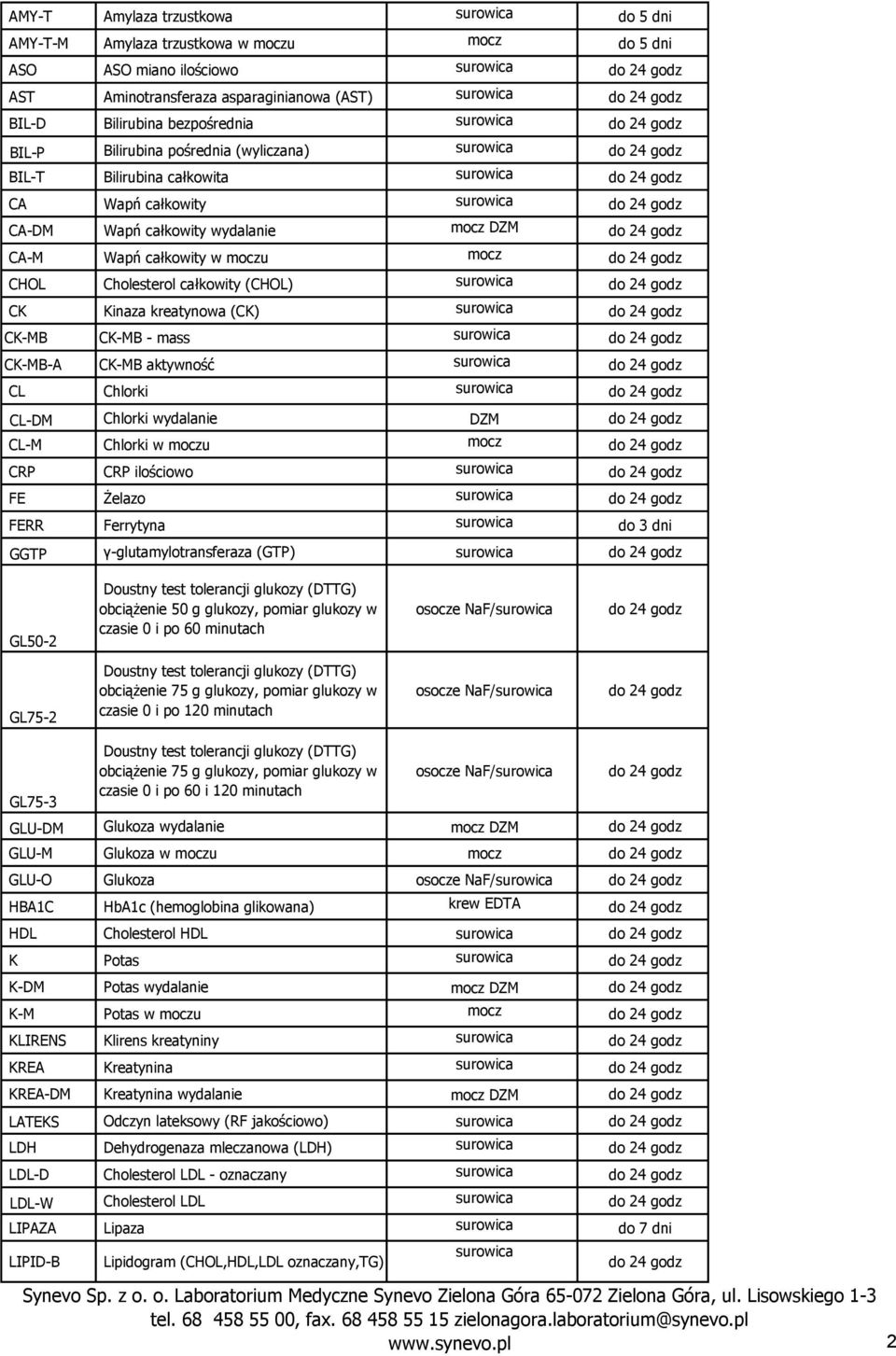 CK-MB CK-MB - mass CK-MB-A CK-MB aktywność CL Chlorki CL-DM Chlorki wydalanie DZM CL-M Chlorki w moczu mocz CRP CRP ilościowo FE Żelazo FERR Ferrytyna do 3 dni GGTP γ-glutamylotransferaza (GTP)